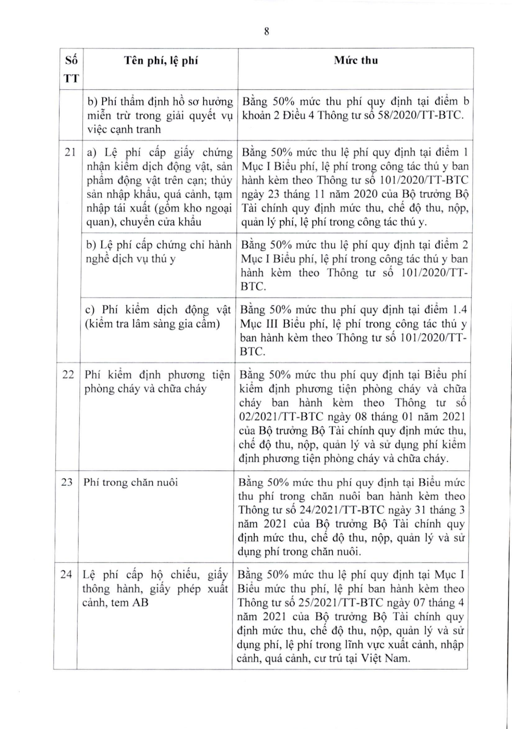 64/2025/TT-BTC — complete original official PDF page 8