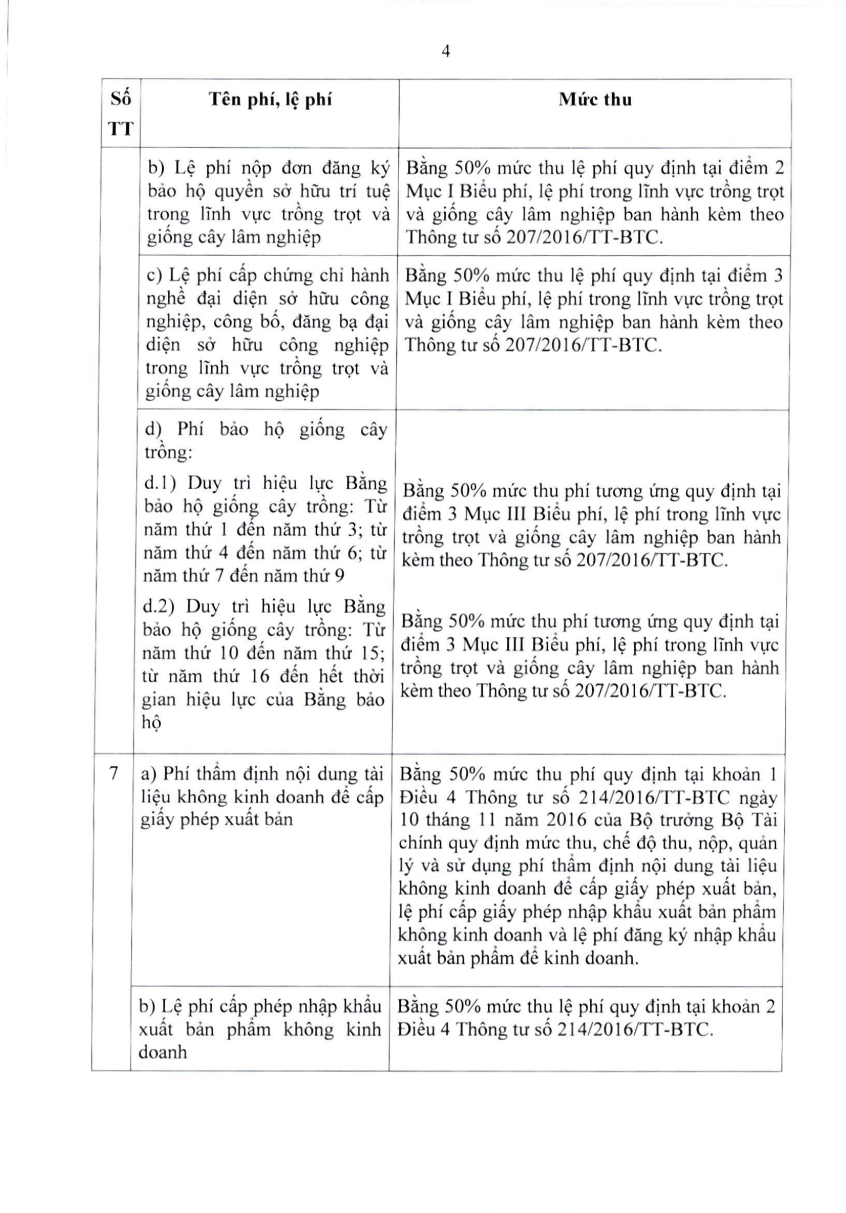 64/2025/TT-BTC — complete original official PDF page 4