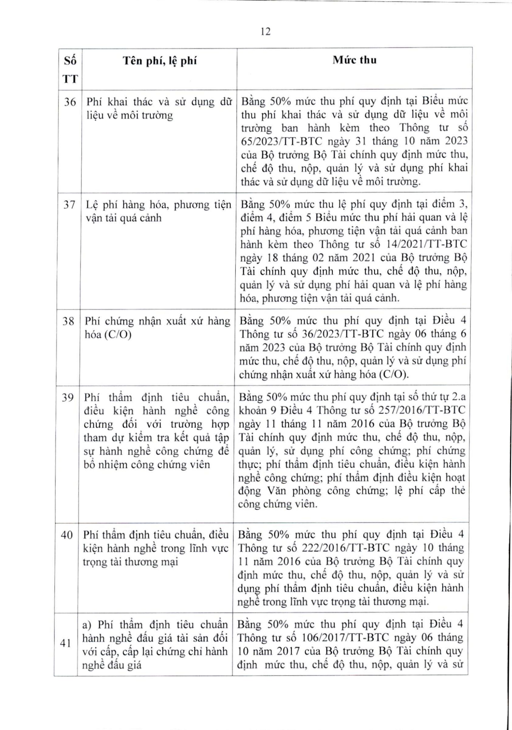 64/2025/TT-BTC — complete original official PDF page 12