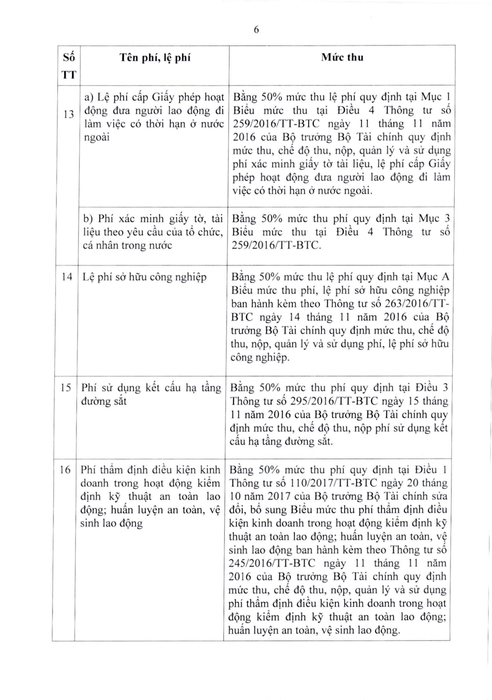 64/2025/TT-BTC — complete original official PDF page 6