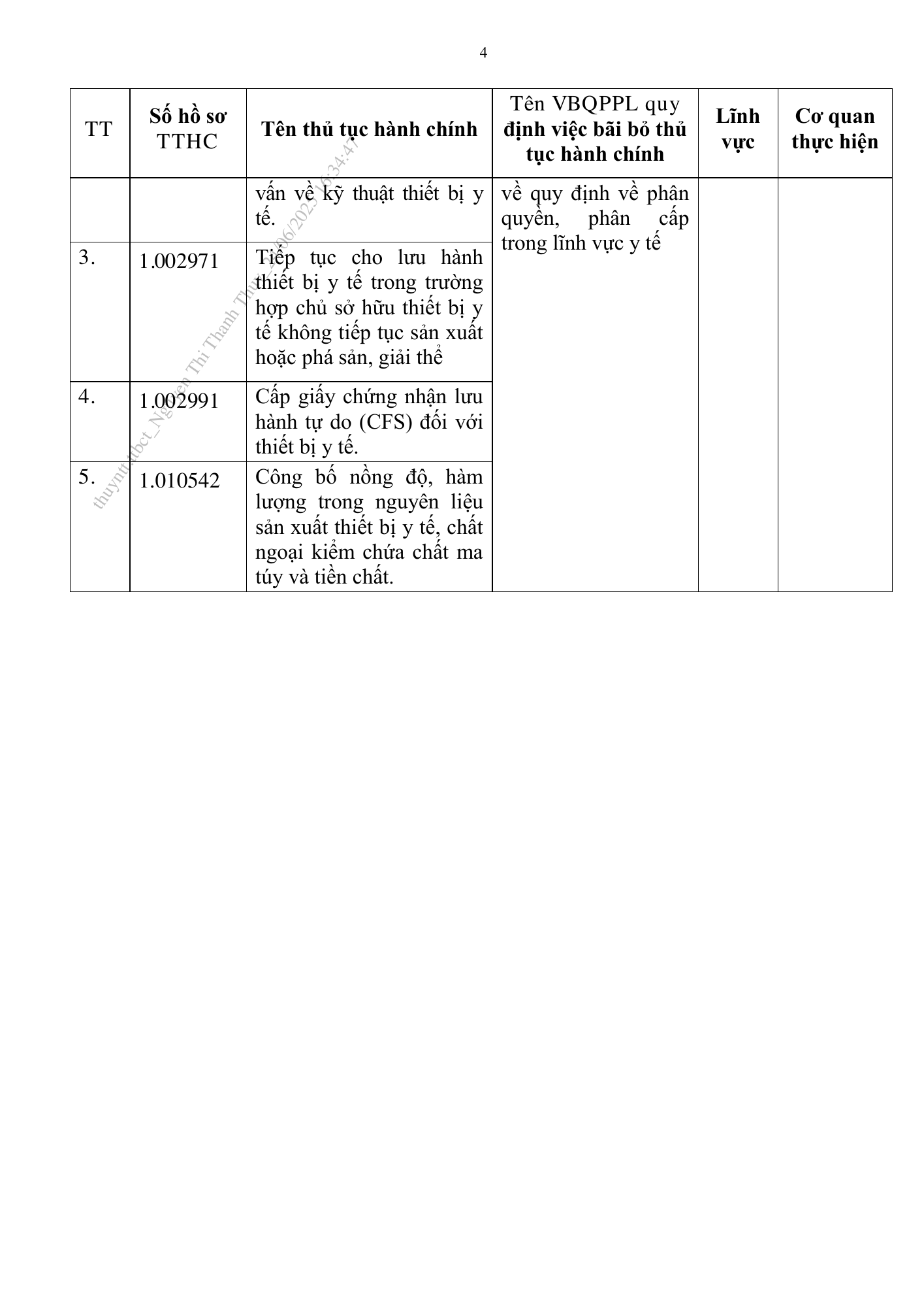 Quyết định 2075/QĐ-BYT — original official PDF physical page 4; complete source layout, tables and image text retained