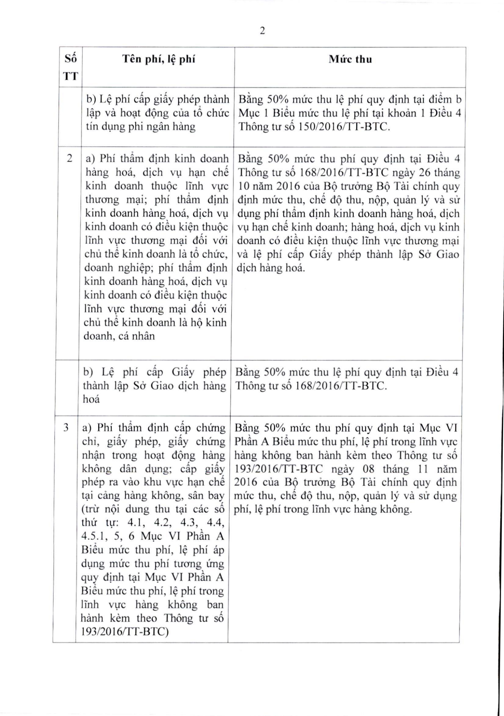 64/2025/TT-BTC — complete original official PDF page 2