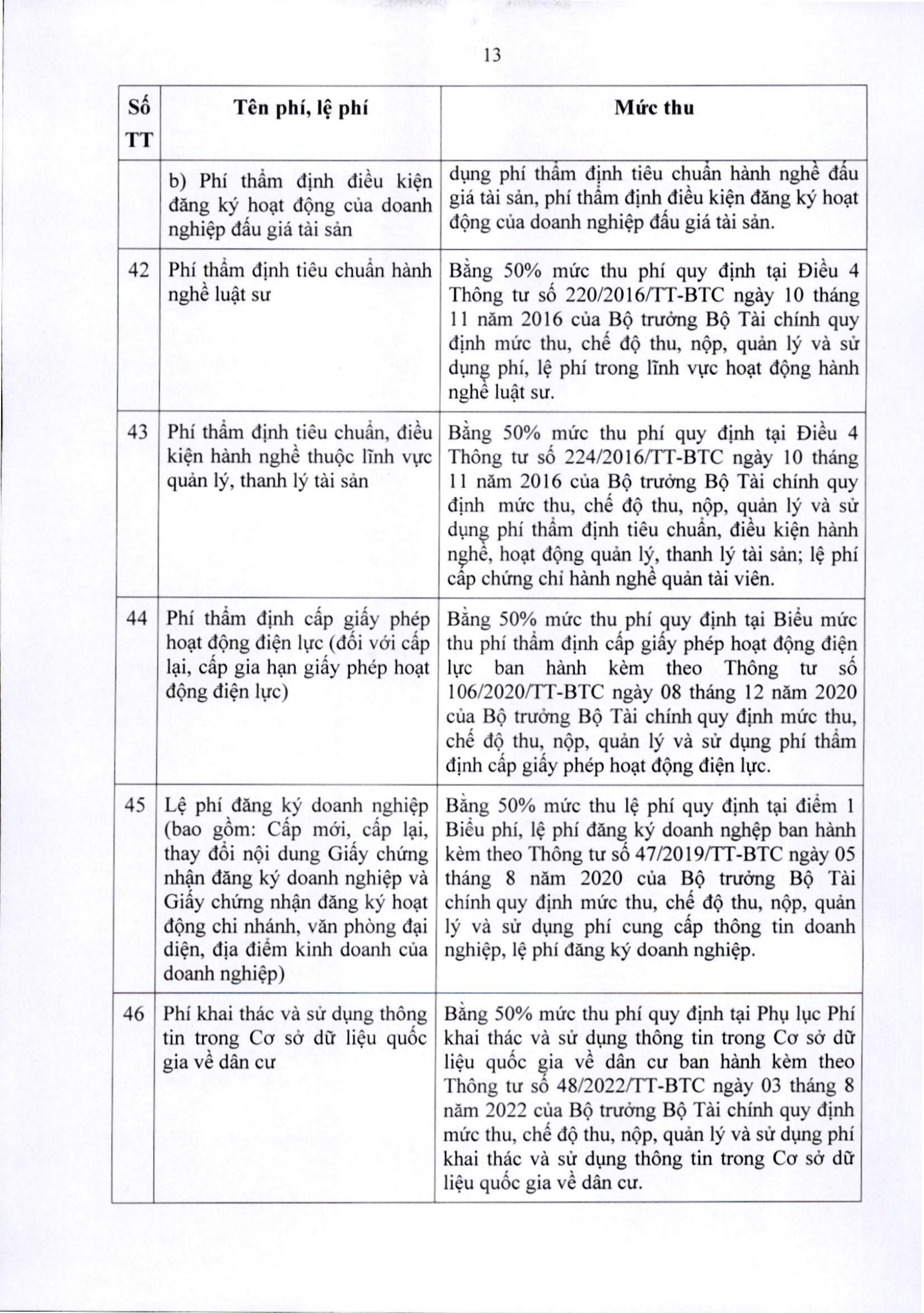 64/2025/TT-BTC — complete original official PDF page 13