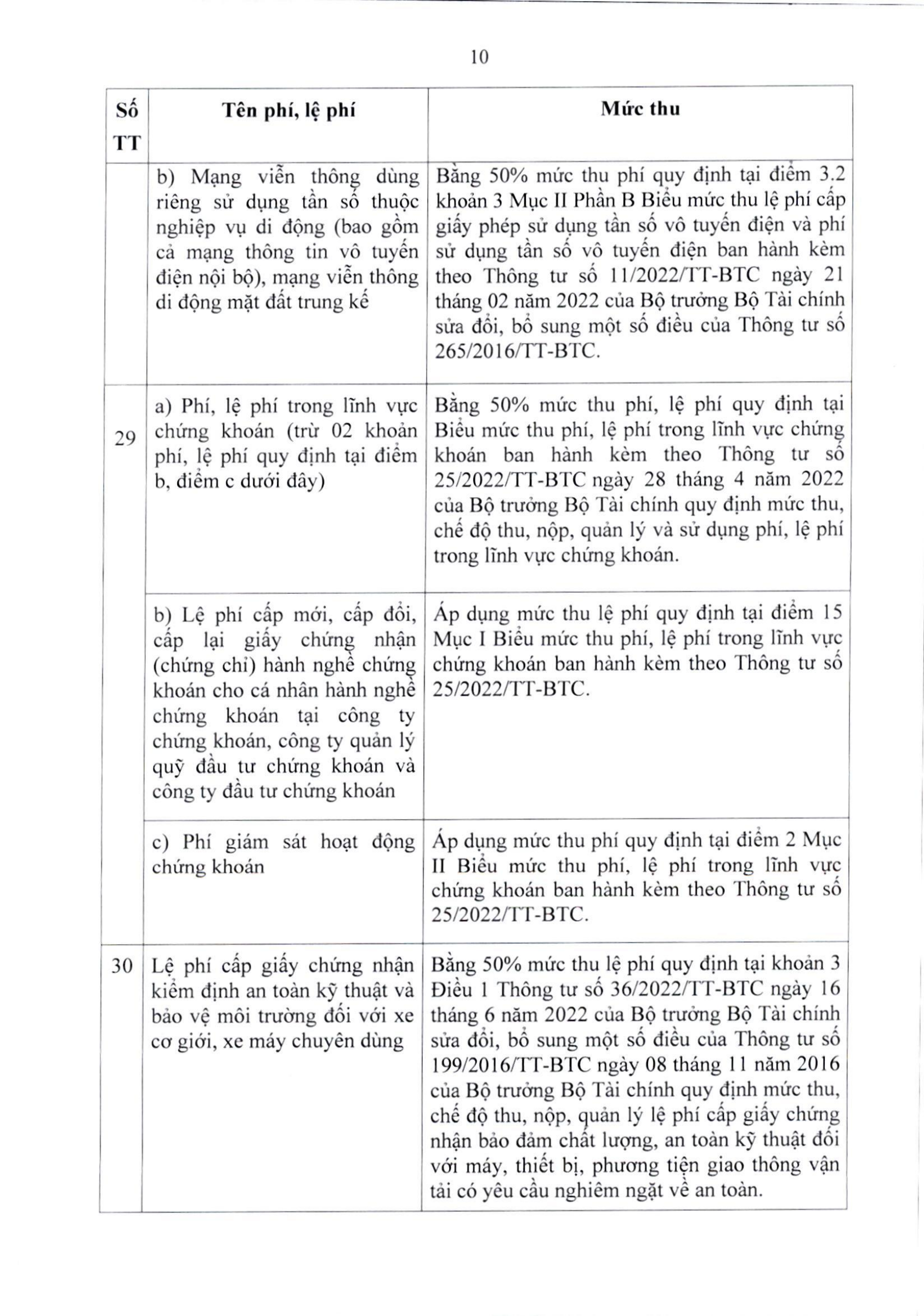 64/2025/TT-BTC — complete original official PDF page 10