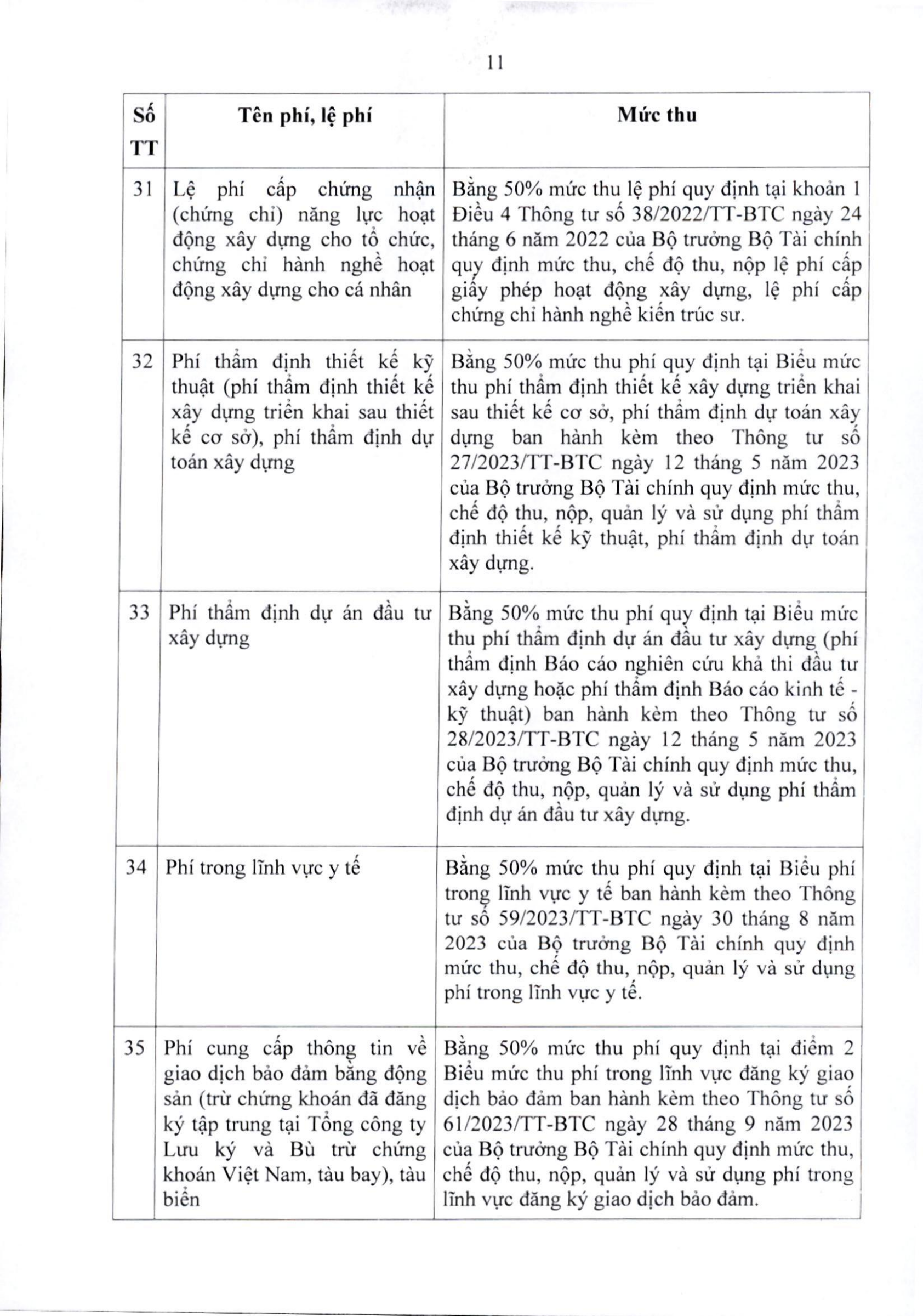 64/2025/TT-BTC — complete original official PDF page 11